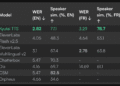 Kyutai Releases 2B Parameter Streaming Text-to-Speech TTS with 220ms Latency and 2.5M Hours of Training